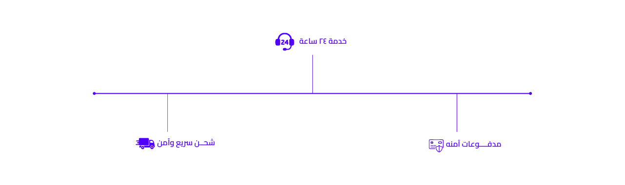 fixed banner