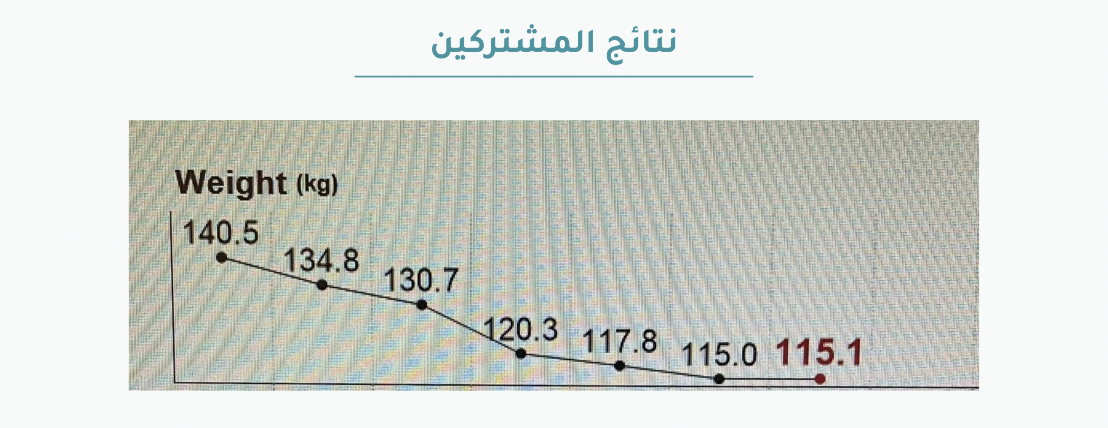 Smart diet image-slider-0