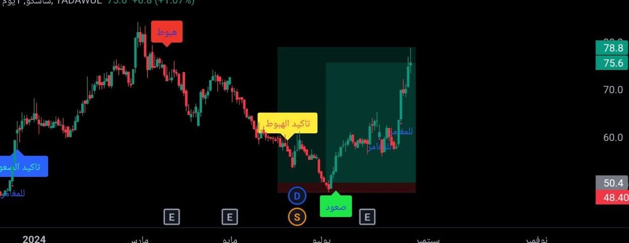 تداول البرق image-slider-2