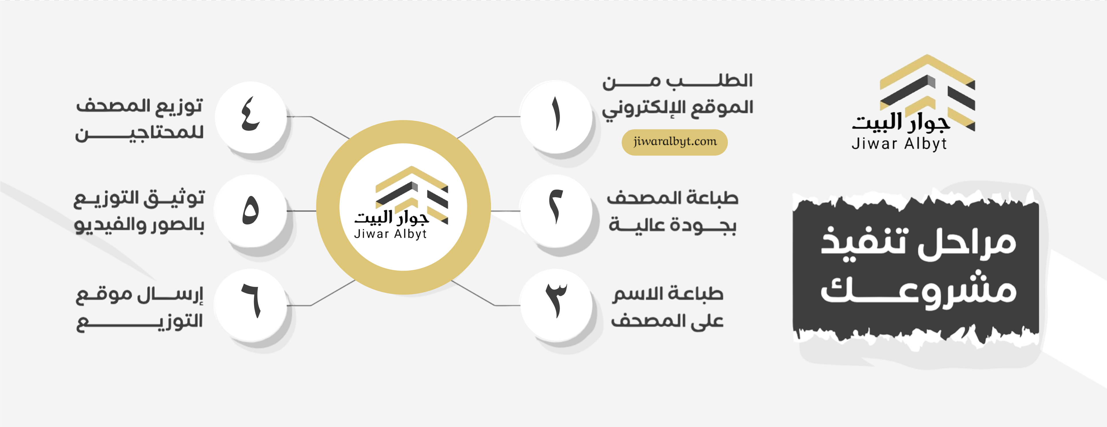 جوار البيت