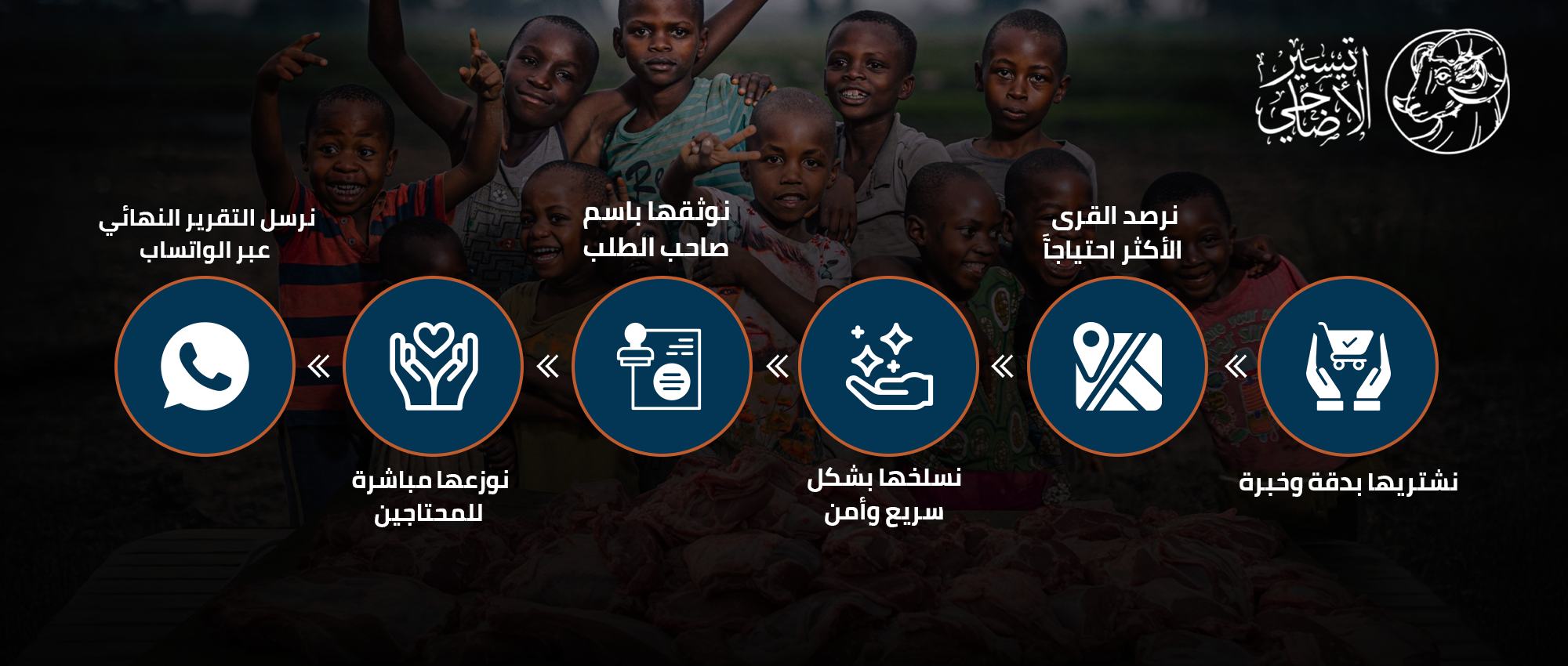 تيسير الأضاحي image-slider-0