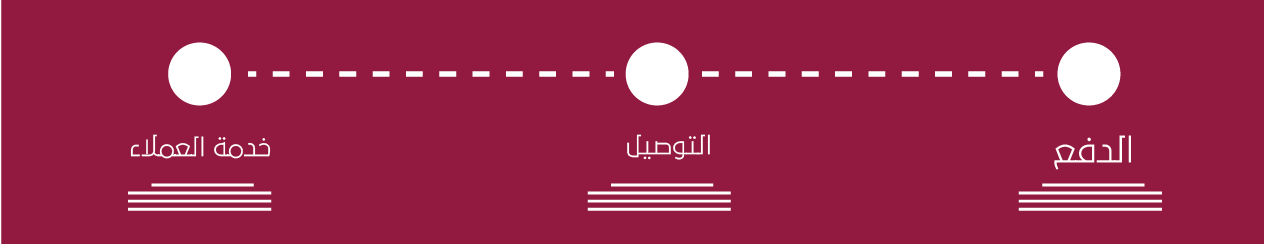 fixed banner