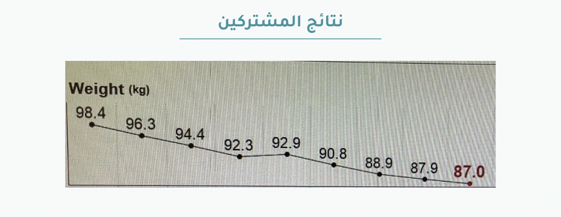 Smart diet image-slider-2