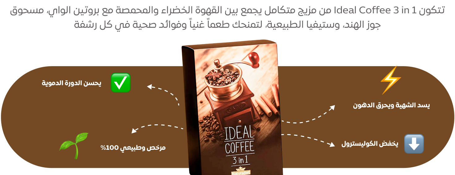 Ideal coffee image-slider-0
