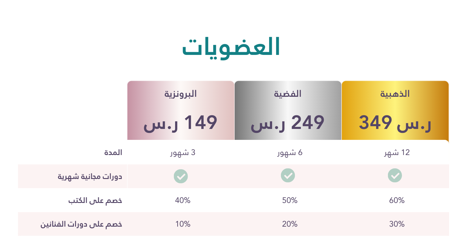 العروض و الباقات | العضويات