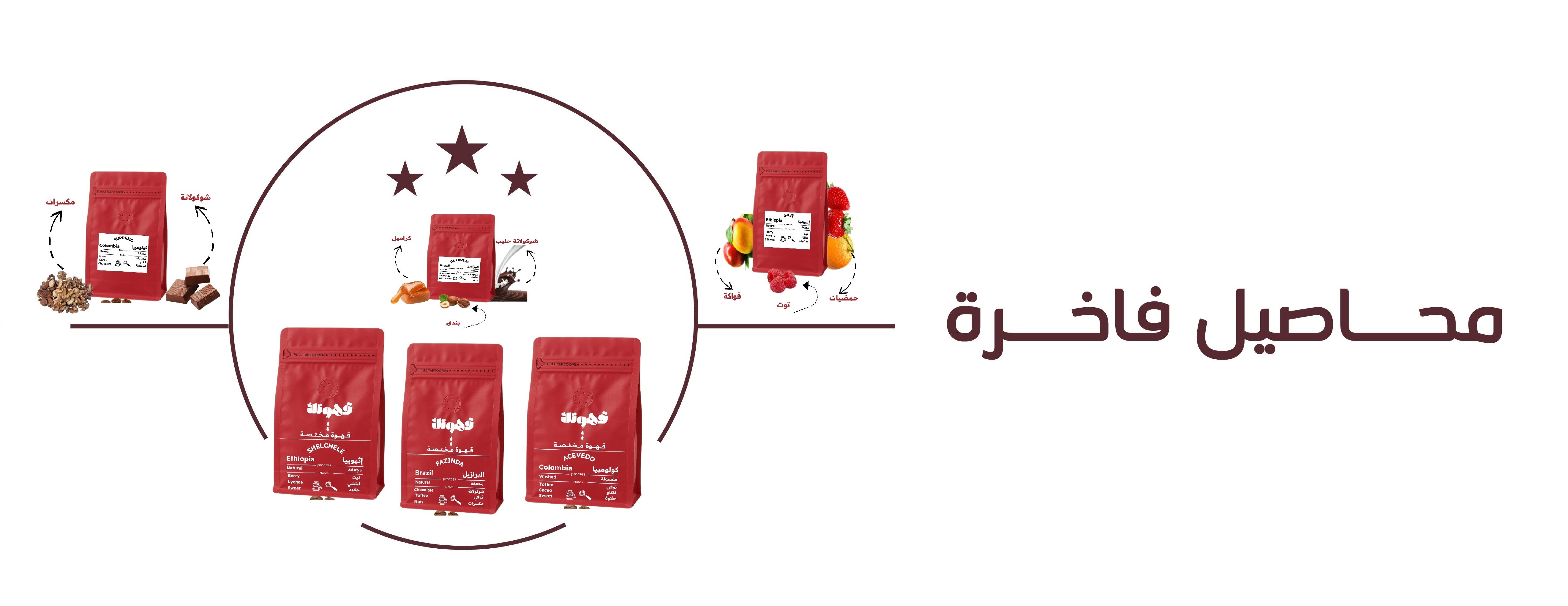 قـهــــوتك - YOUR COFFEE image-slider-0