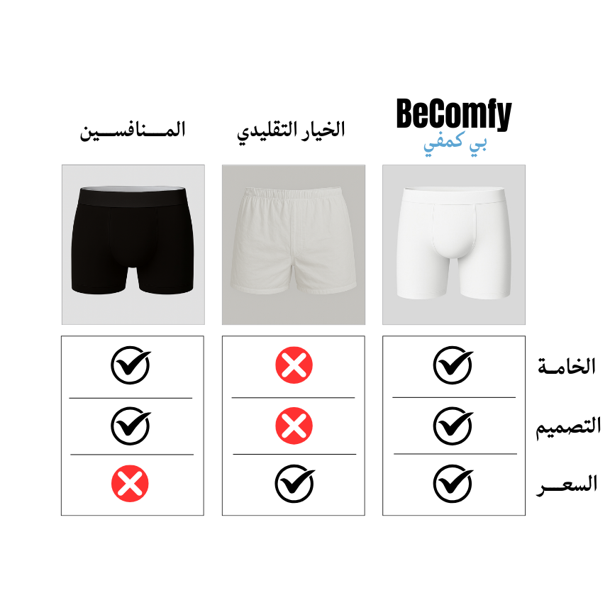 BeComfy