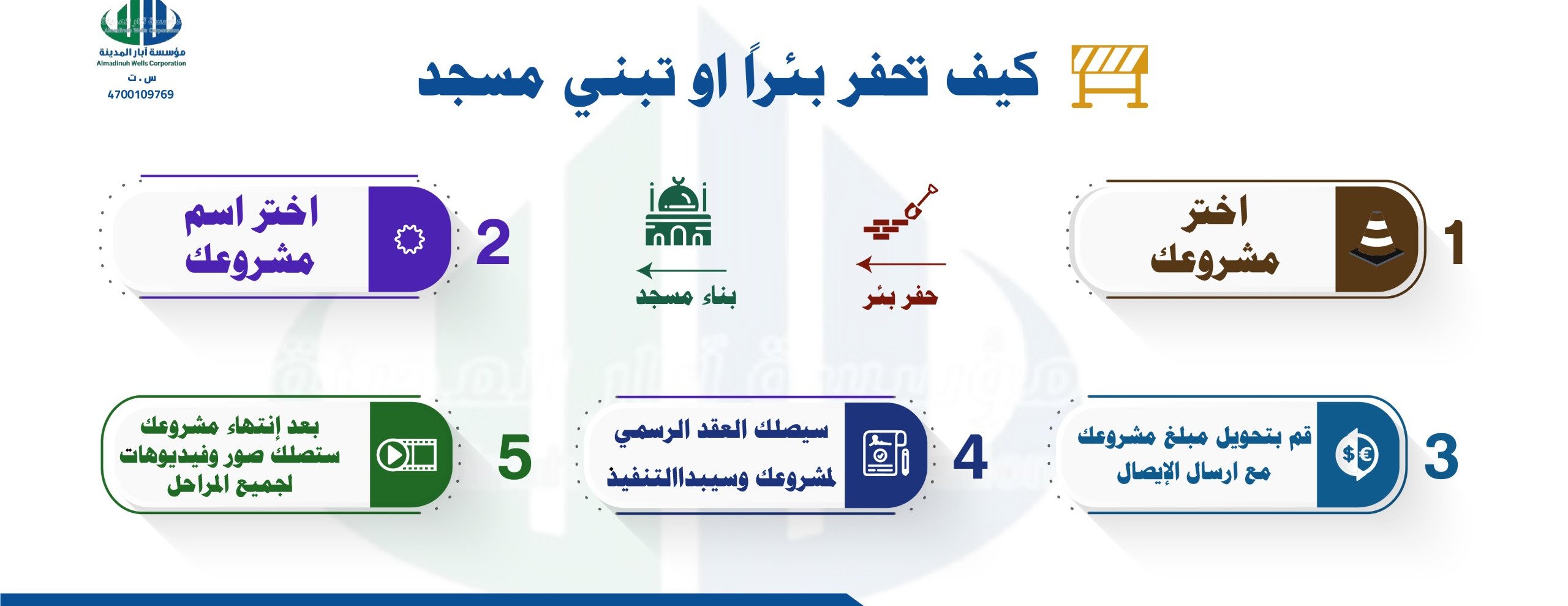 مؤسسة آبار المدينة للمقاولات image-slider-2
