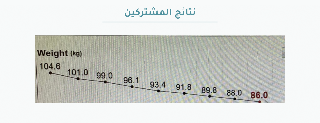 Smart diet image-slider-3