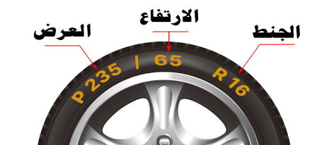 بحث عن إطارات - صورة توضيحية