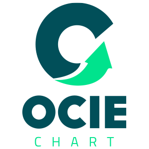 ociechart