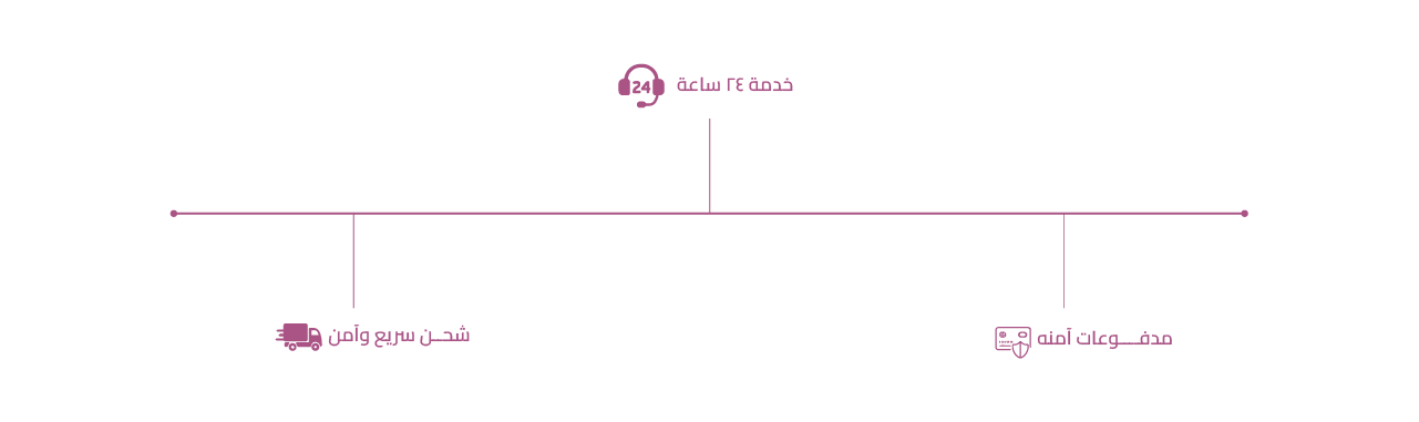 fixed banner