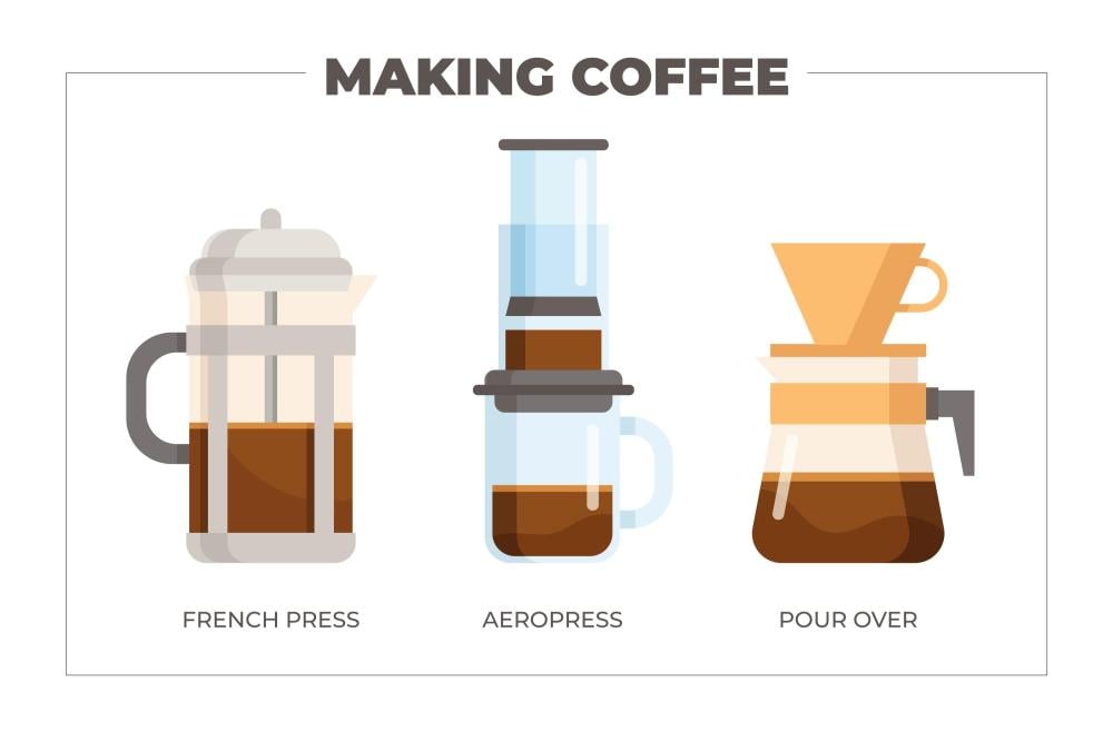 "دليل أدوات القهوة المقطرة: ما الفرق بين V60، كيمكس، وكاليتا؟ وأيها الأنسب لك؟"