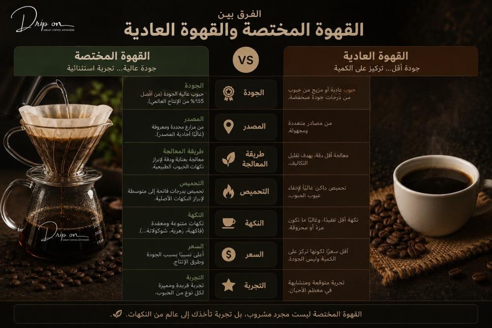الفرق بين القهوة المختصة والعادية: دليل شامل لفهم الجودة والطعم