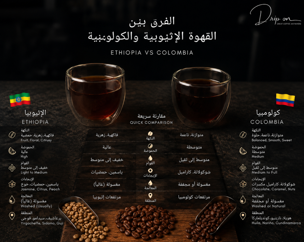 الفرق بين القهوه الاثيوبيه والكولومبيه: الدليل الشامل لعشاق القهوة المختصة
