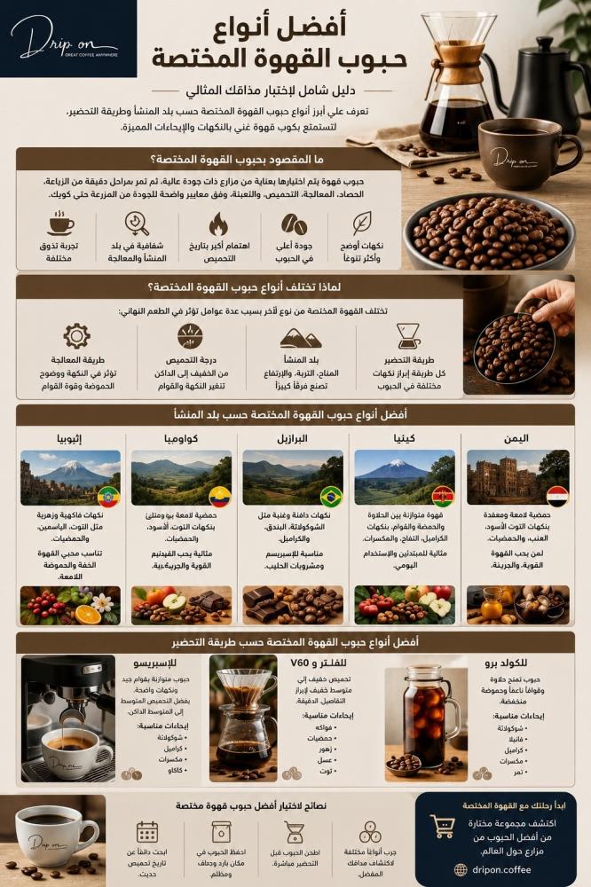 Best specialty coffee beans 2026