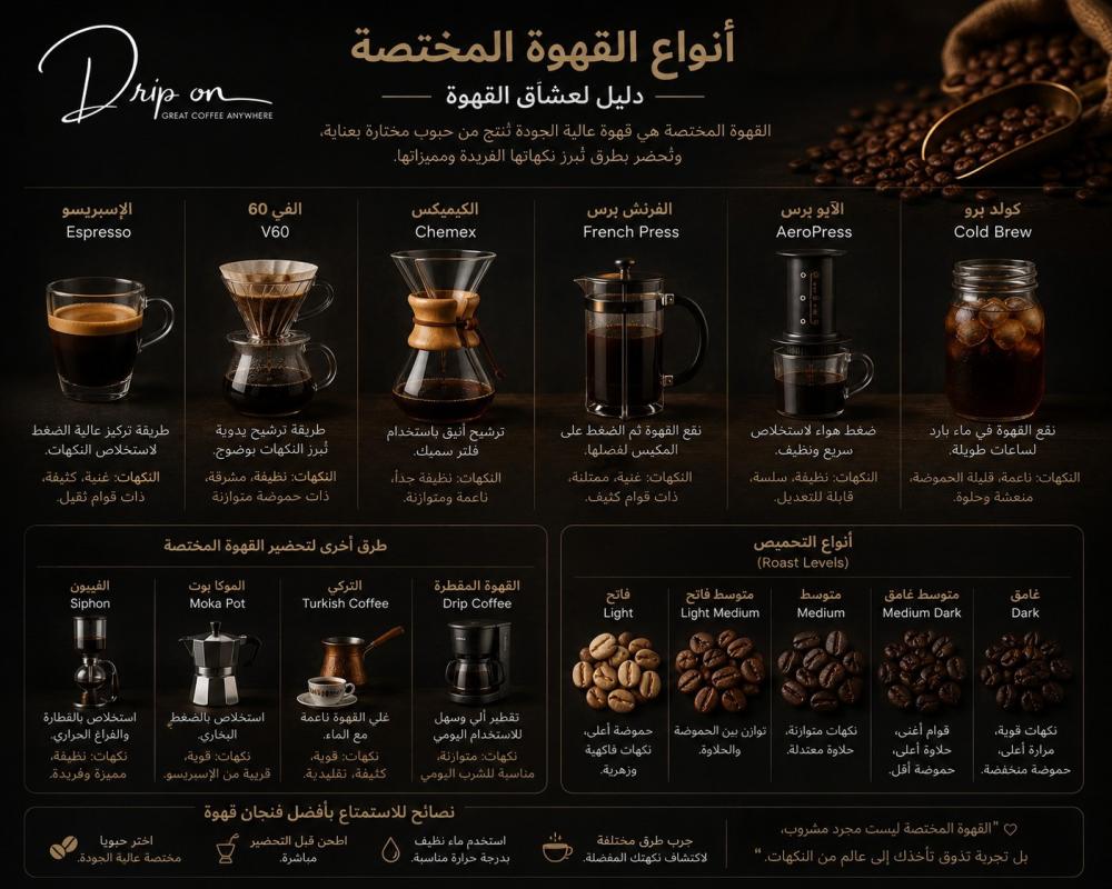 أنواع القهوة المختصة: دليل شامل لاكتشاف أفضل النكهات وطرق التحضير