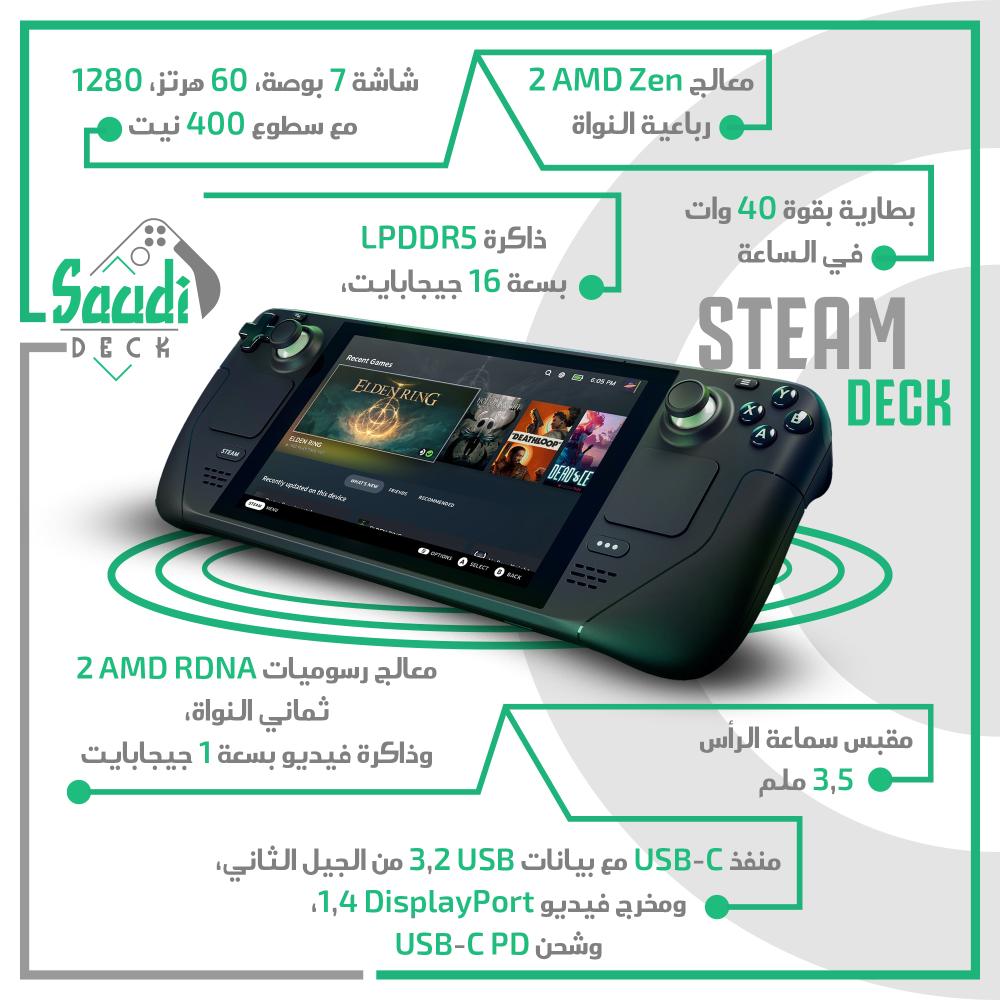 Steam Deck Oled 512G installments - Saudi Deck