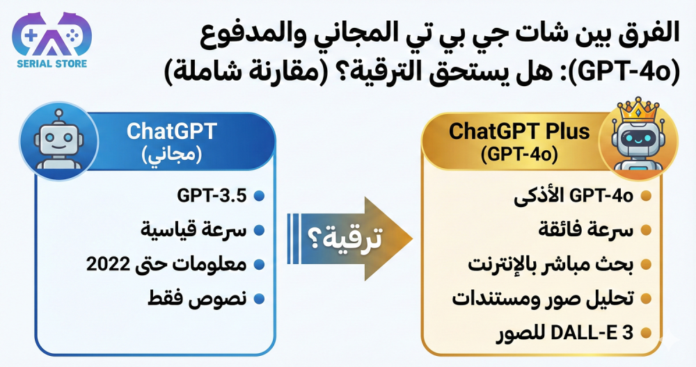 الفرق بين شات جي بي تي المجاني والمدفوع (GPT-4o): هل يستحق الترقية؟ (مقارنة شاملة)