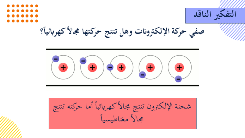 عرض درس تفاعلات المجالات الكهربائية والمغناطيسية و...