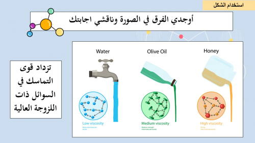 عرض بوربوينت درس القوى داخل السوائل (كامل)