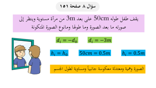 عرض بوربوينت درس الانعكاس في المرايا المستوية - ال...