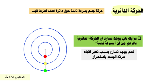 عرض بوربوينت درس الحركة الدائرية (حصة واحدة)