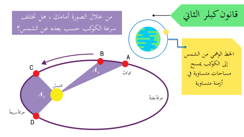 عرض بوربوينت درس حركة الكواكب والجاذبية ( جزأين)