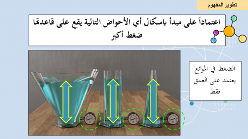 عرض بوربوينت درس الموائع الساكنة والموائع المتحركة...