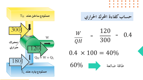 عرض بوربوينت درس تغيرات حالة المادة وقوانين الدينا...