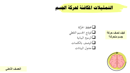 عرض بوربوينت درس منحنى ( الموقع - الزمن ) (حصة واح...