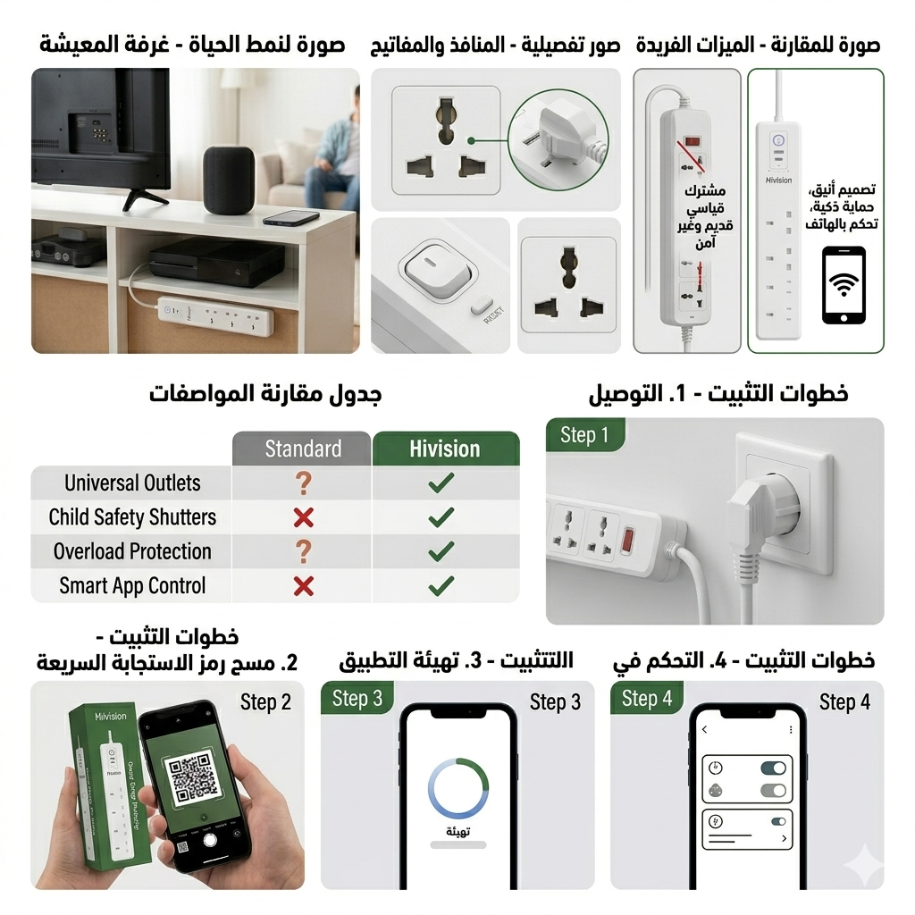 hivision Smart wifi توصيلة كهرباء ذكية تحكم واي فاي مزودة بحماية من زيادة التيار