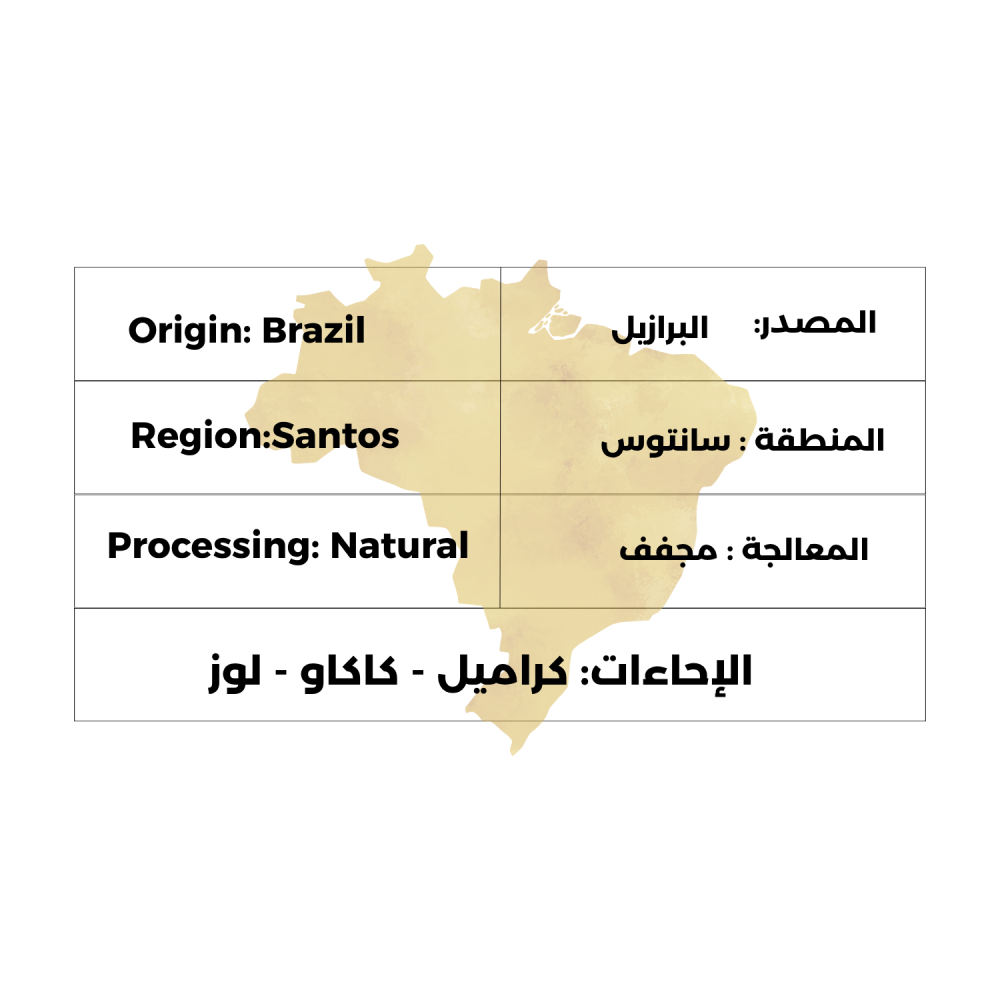 عرض شَام - 4 محاصيل