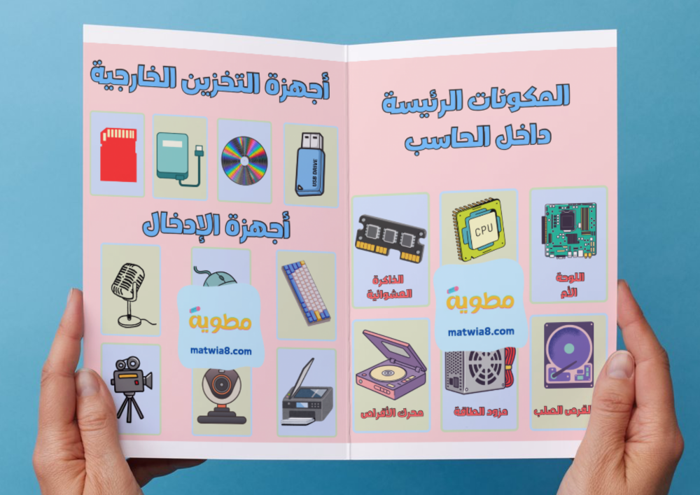 مطوية أجزاء الحاسب - خامس