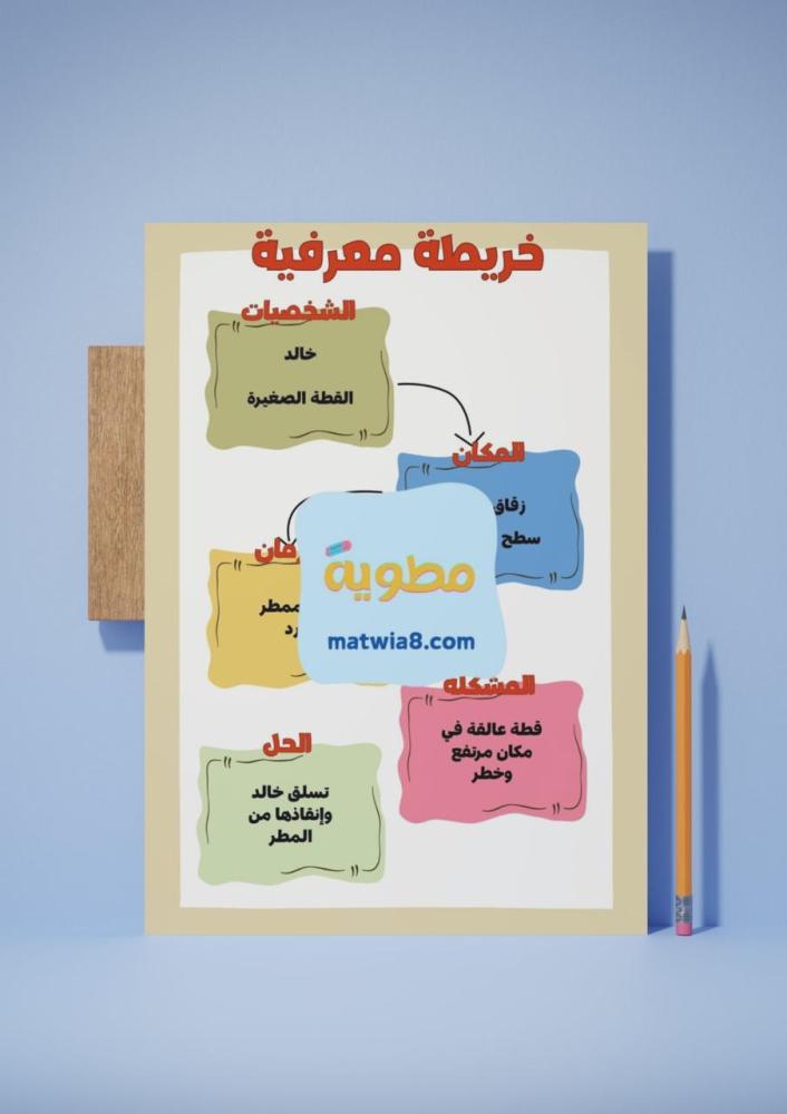 مشروع اخلاق وفضائل ( الشجاعة )