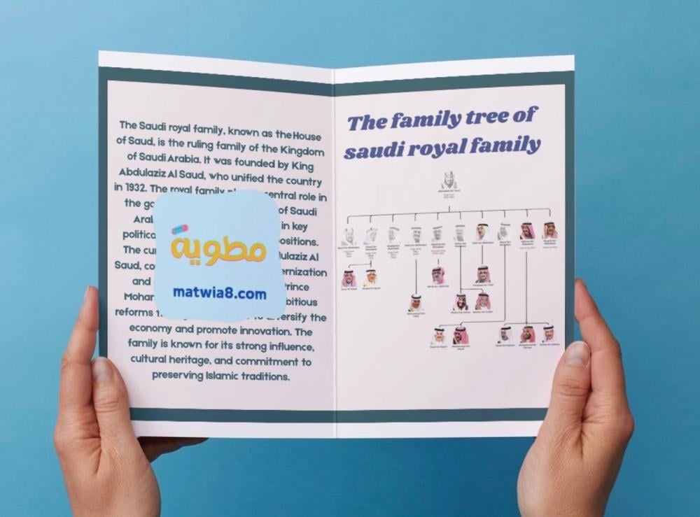 مطوية Families, Families- اول متوسط