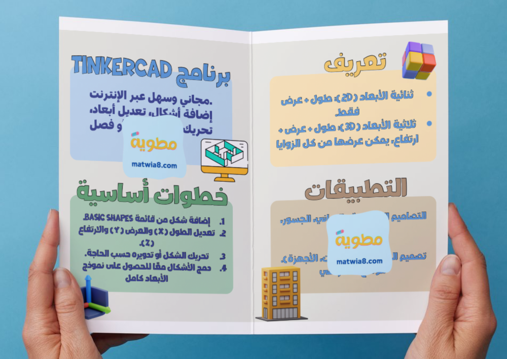 مطوية مقدمة إلى النمذجة ثلاثية الأبعاد - سادس