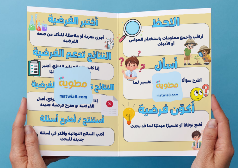 مطوية الطريقة العلمية