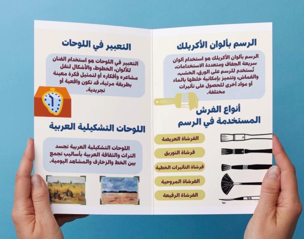 ‎مطوية مجال الرسم ( فنيه سادس ) .