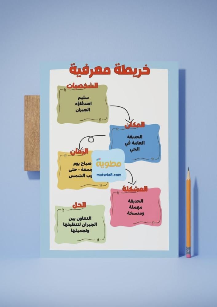 مشروع اخلاق وفضائل ( التعاون )