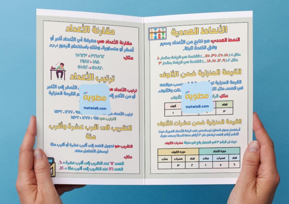 مطوية القيمة المنزلية - ثالث