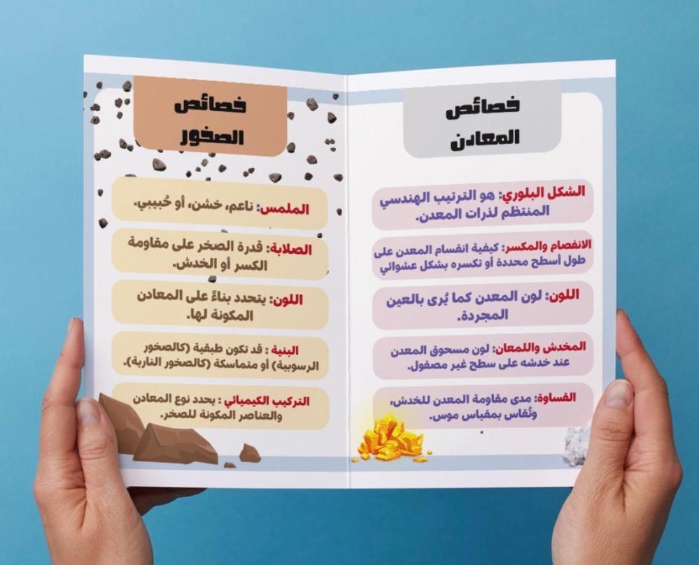 مطوية الصخور والمعادن اول متوسط