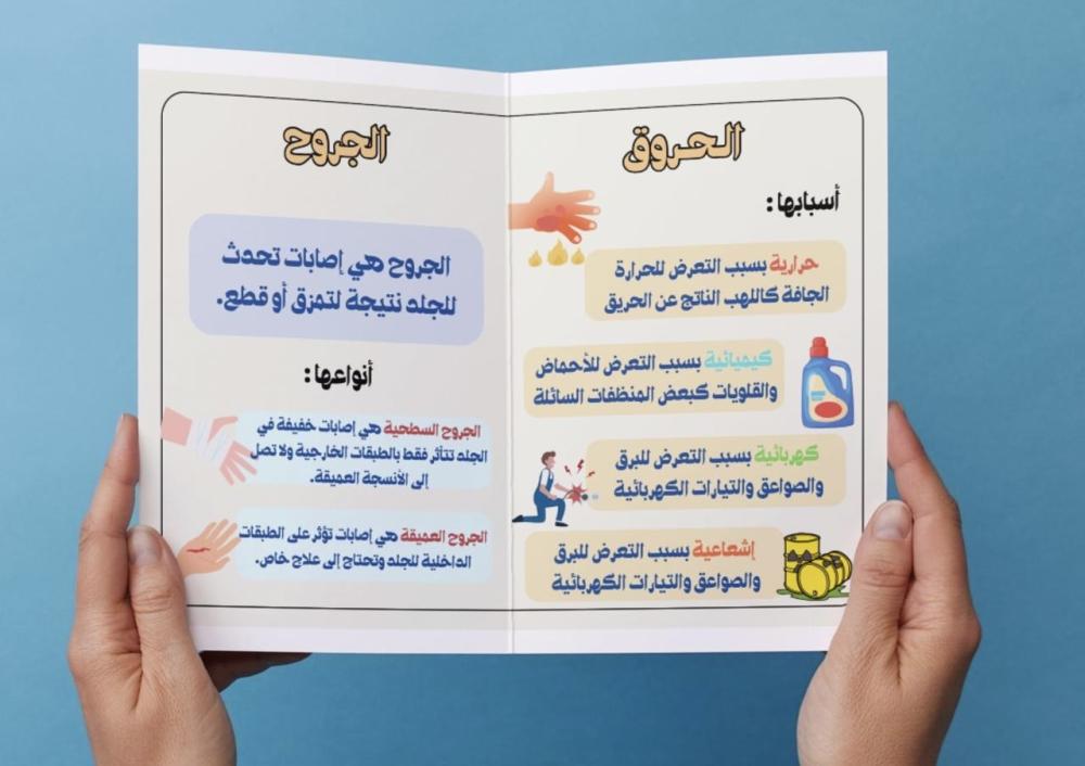 ‎ مطوية صحتي وسلامتي (خامس)