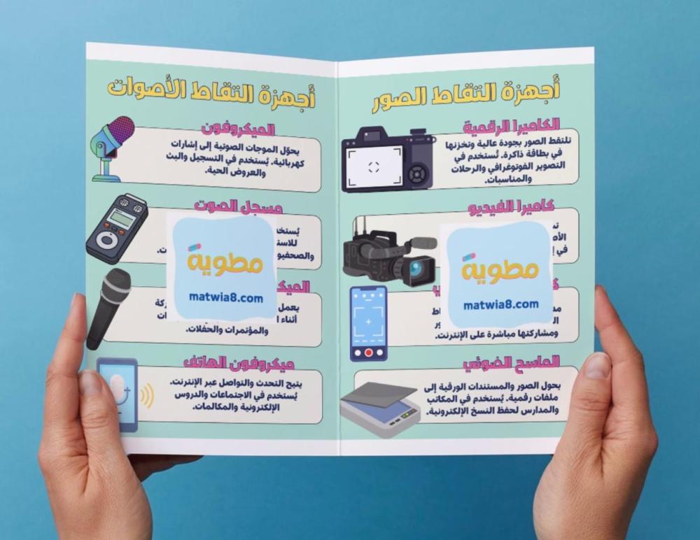 مطوية أجهزة التقاط الصور والأصوات(خامس)