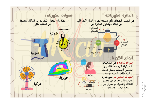 مطوية الكهرباء من حولنا - ثالث ابتدائي - ف 3
