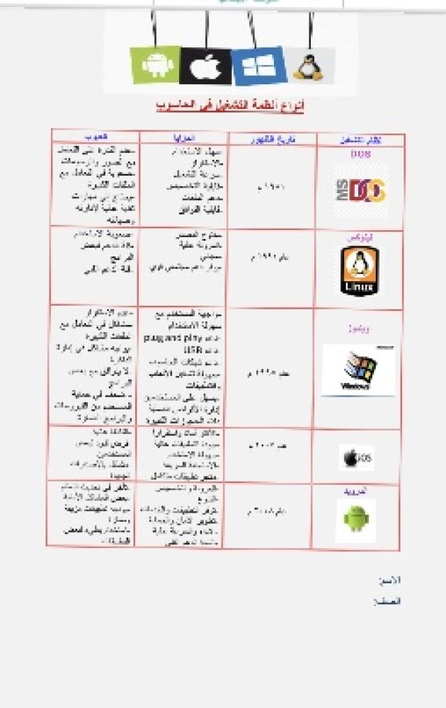 مشروع أنظمة التشغيل أول متوسط مهارات رقمية الترم الأول