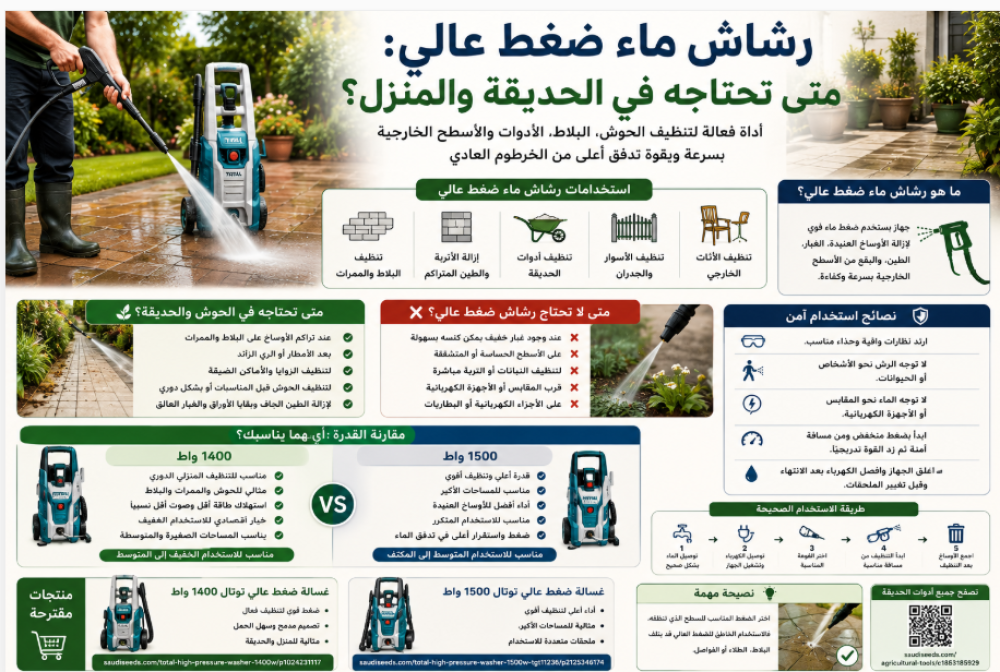 رشاش ماء ضغط عالي: متى تحتاجه في الحديقة والمنزل؟
