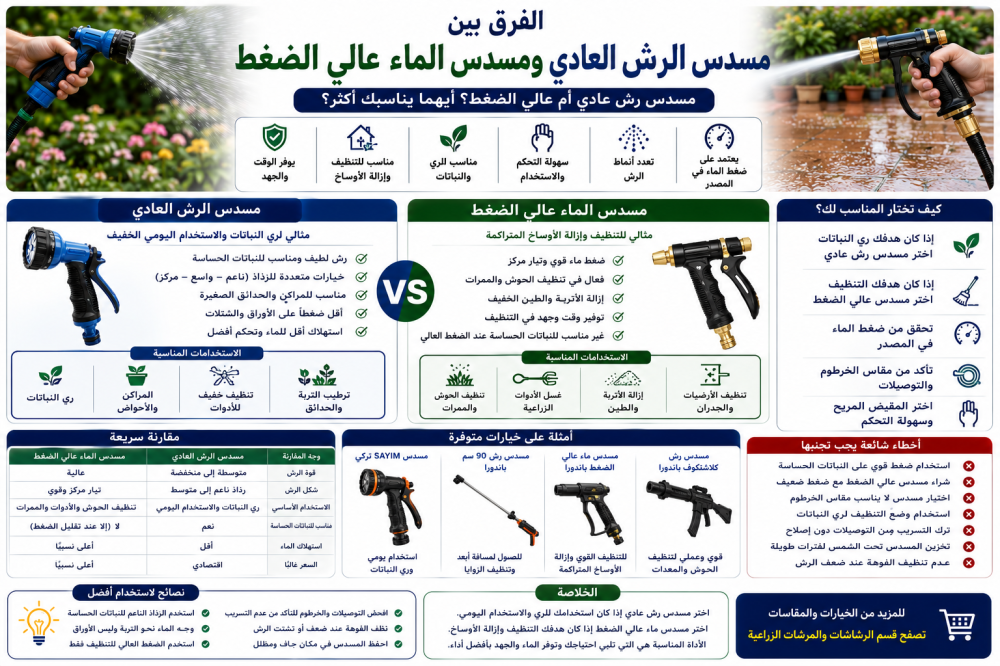 الفرق بين مسدس الرش العادي ومسدس الماء عالي الضغط