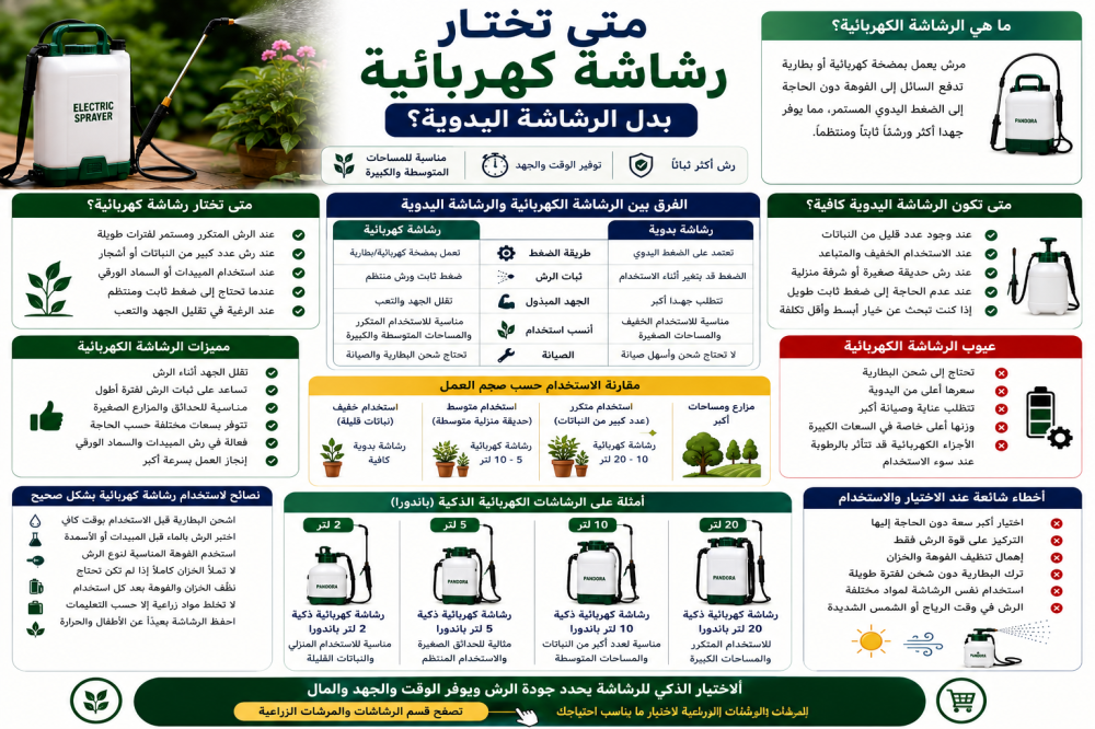 متى تختار رشاشة كهربائية بدل الرشاشة اليدوية؟