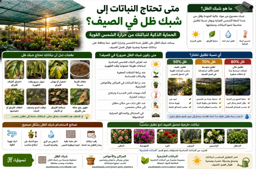 متى تحتاج النباتات إلى شبك ظل في الصيف؟